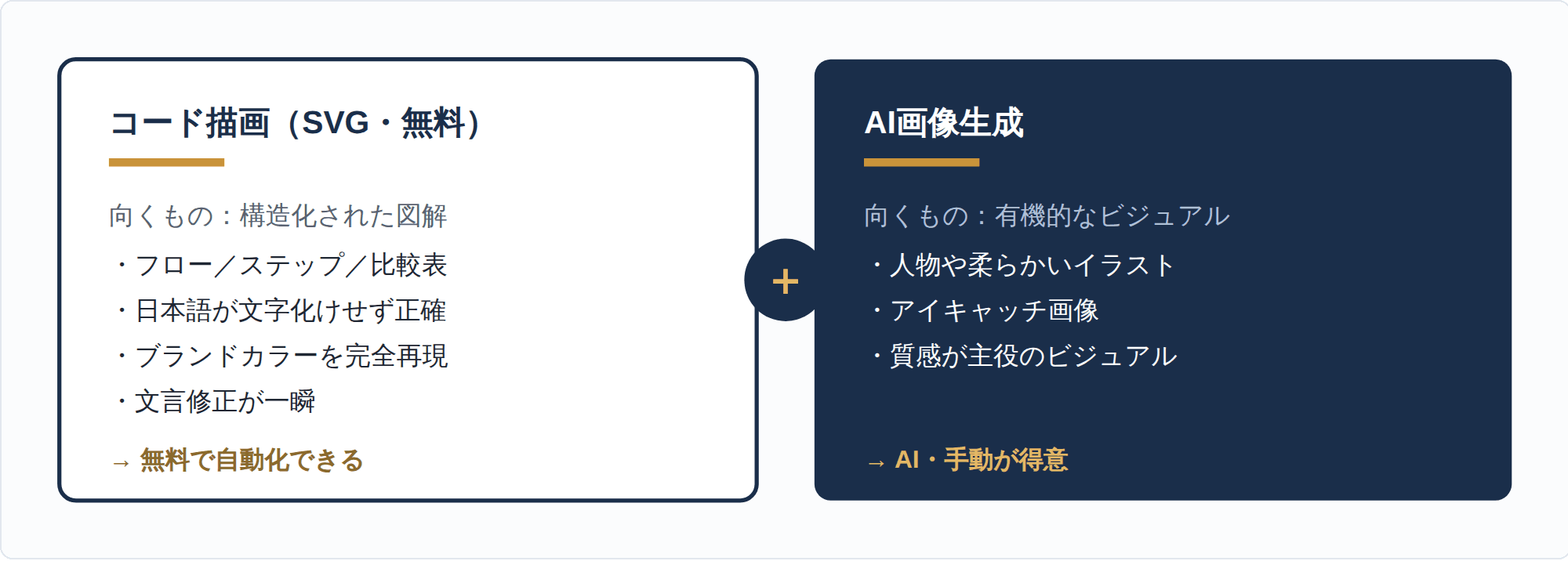 コード描画(SVG)とAI画像生成の使い分け