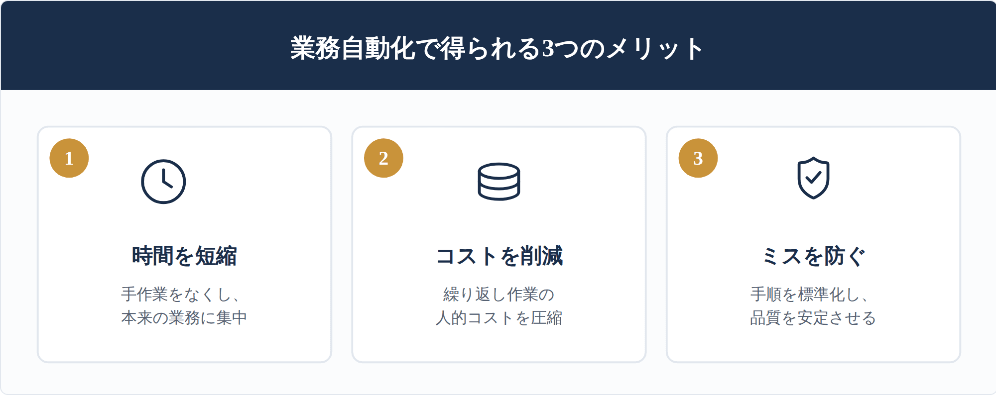 業務自動化で得られる3つのメリット(SVGコード描画で生成した図解)
